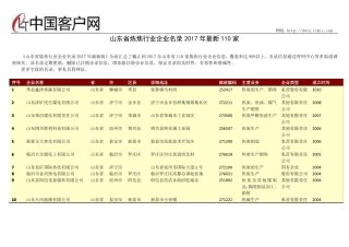 山东炼焦行业企业名录2017年110家