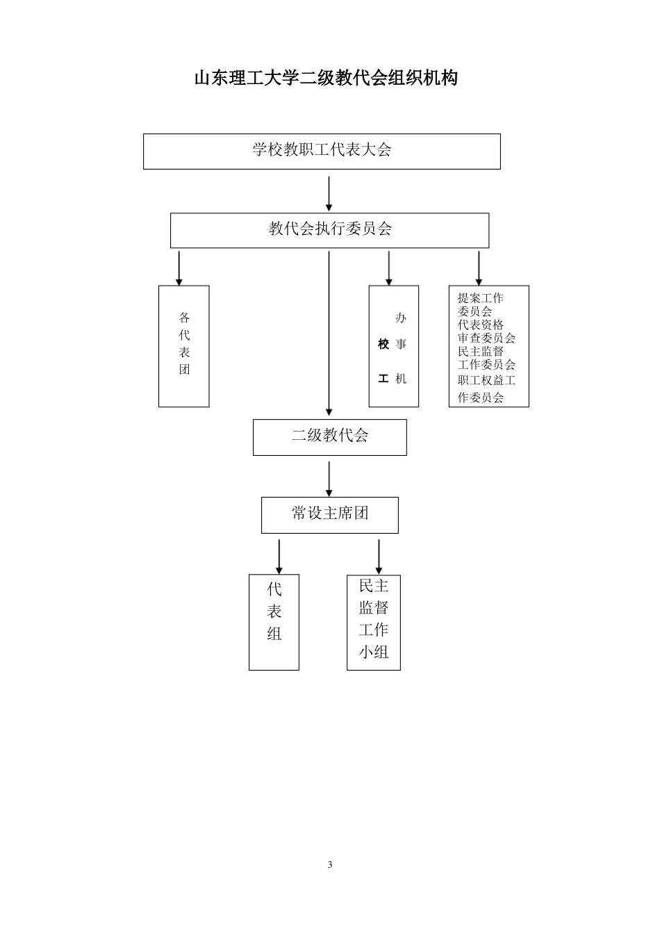 山东理工大学二级教职工代表大会会议程序_第3页
