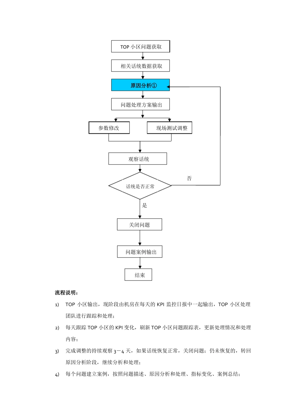 山东移动LTE优化中高级面试指导V4_第3页