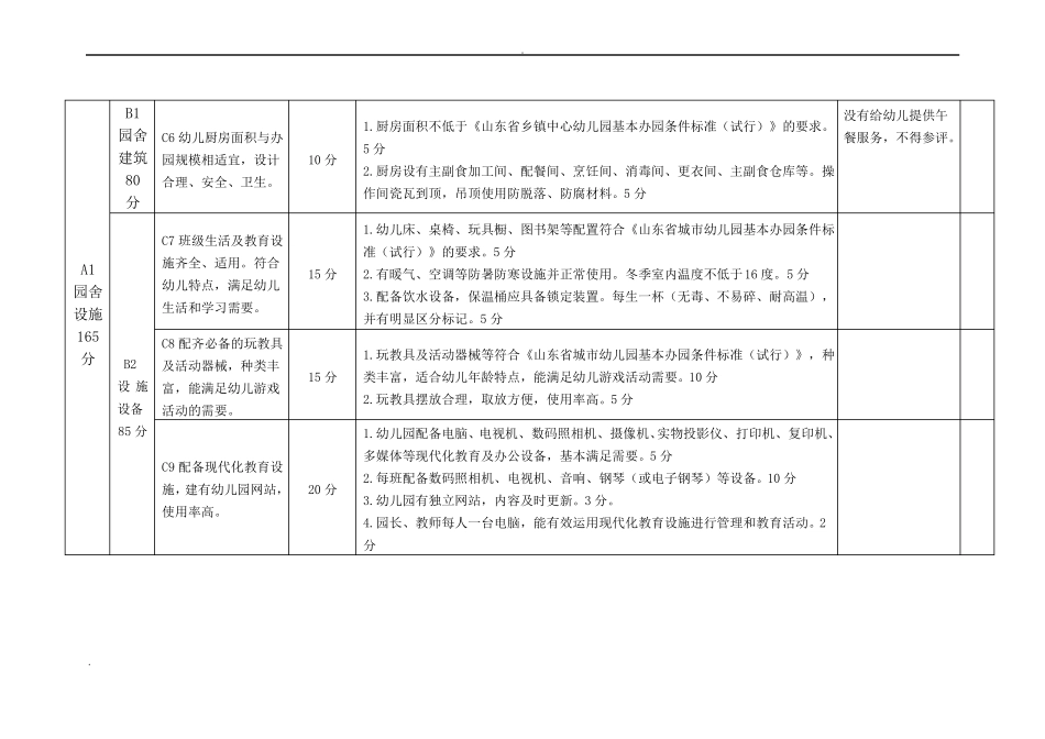 山东级示范性幼儿园评价标准_第2页