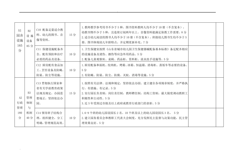 山东级示范性幼儿园评价标准_第3页
