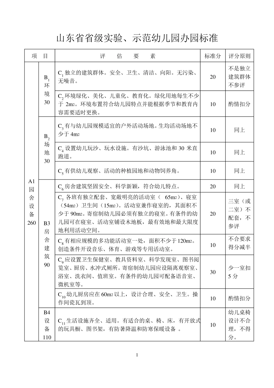 山东级示范幼儿园办园标准_第1页