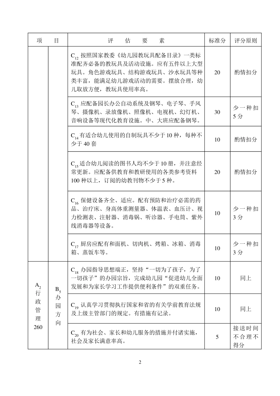 山东级示范幼儿园办园标准_第2页