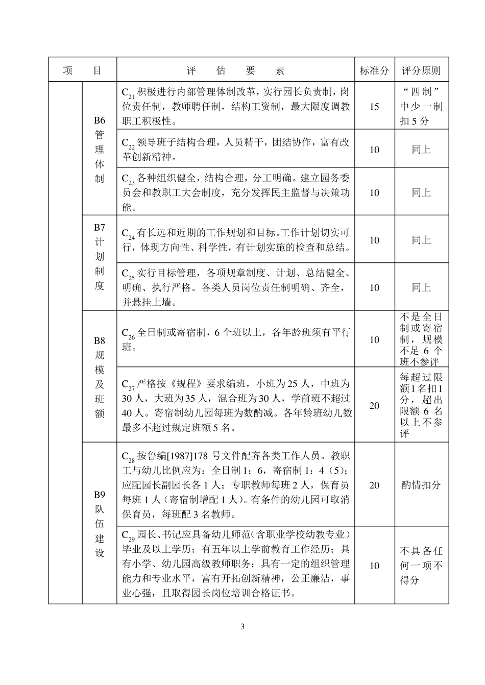 山东级示范幼儿园办园标准_第3页
