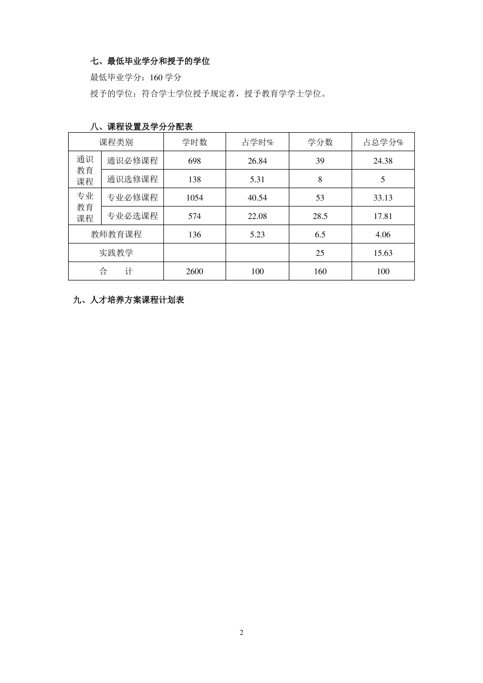 山西师范大学学前教育专业本科人才培养方案_第2页