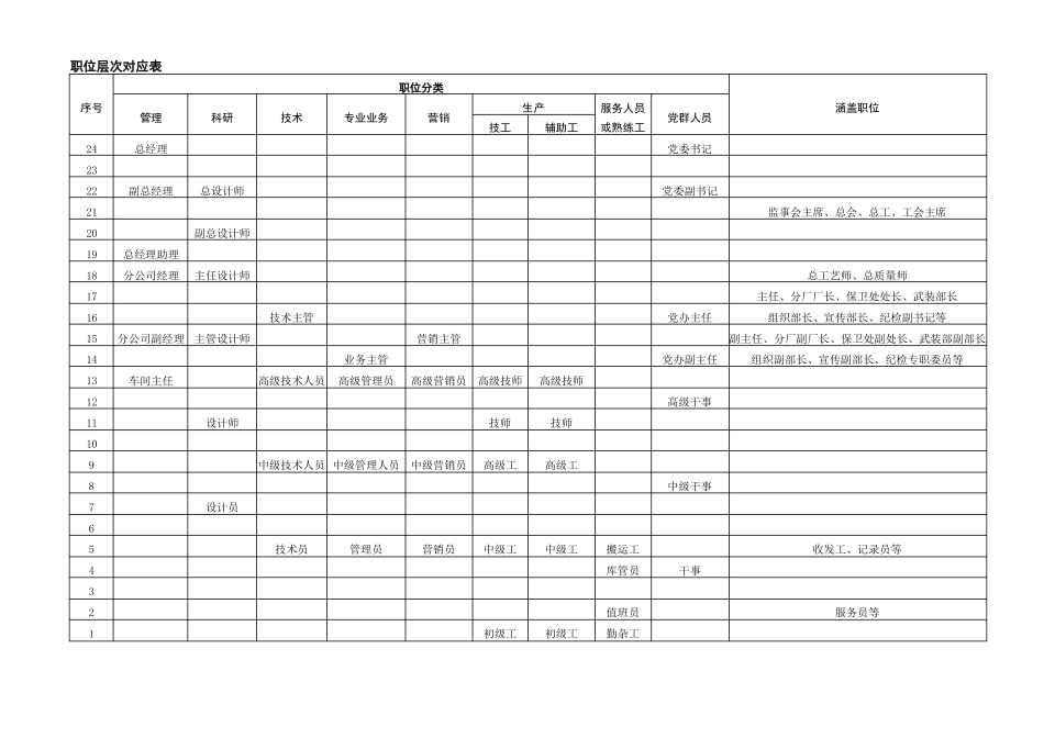 岗位价值评价系统量表_第3页