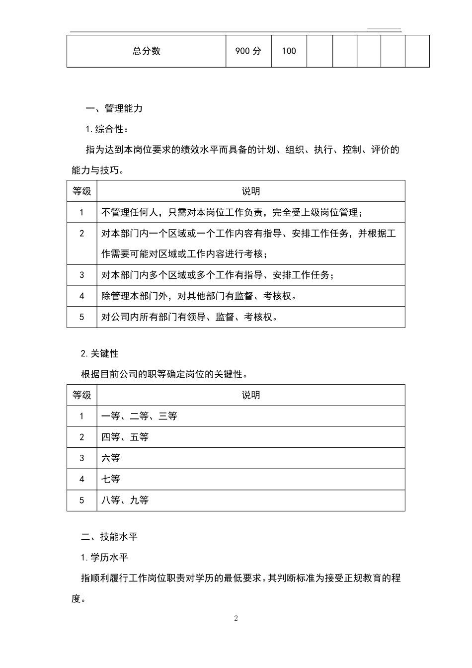 岗位价值评价要素分类表_第2页