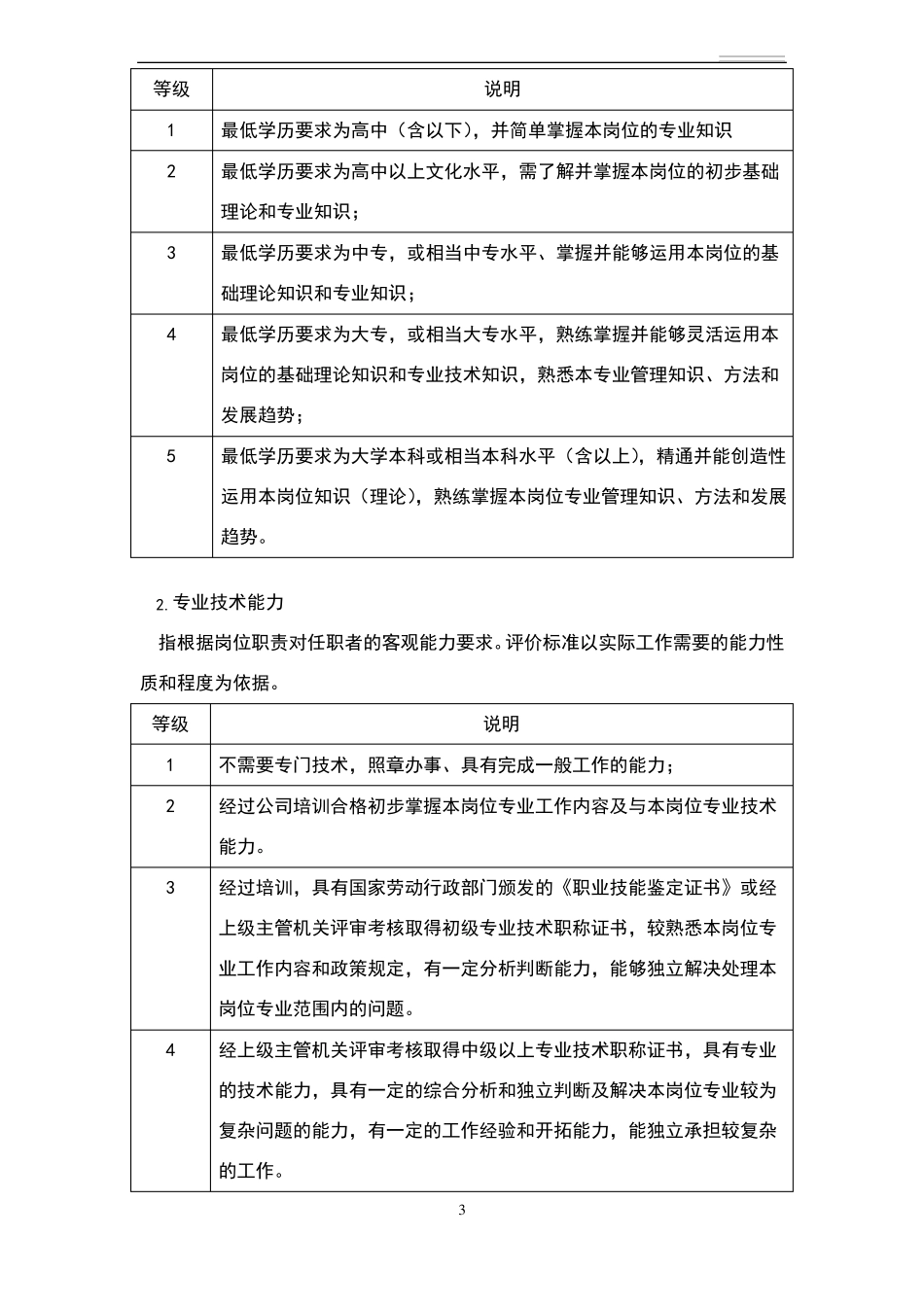 岗位价值评价要素分类表_第3页