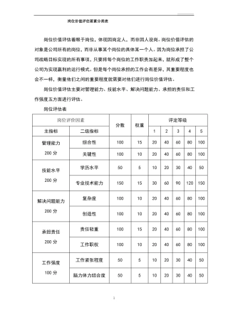 岗位价值评价要素分类表