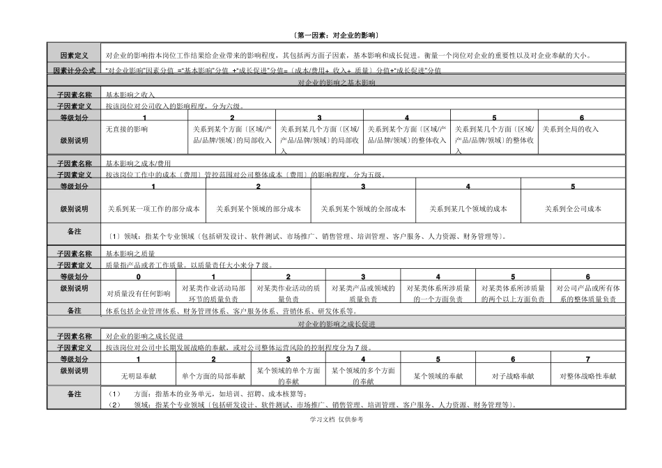 岗位价值评价模型评价小组专用版_第2页