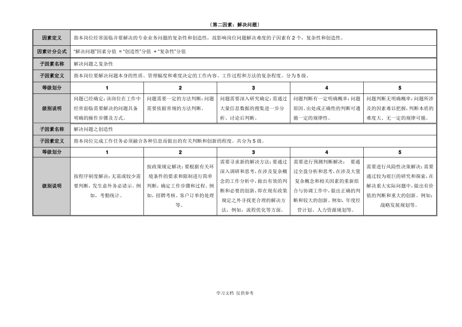 岗位价值评价模型评价小组专用版_第3页