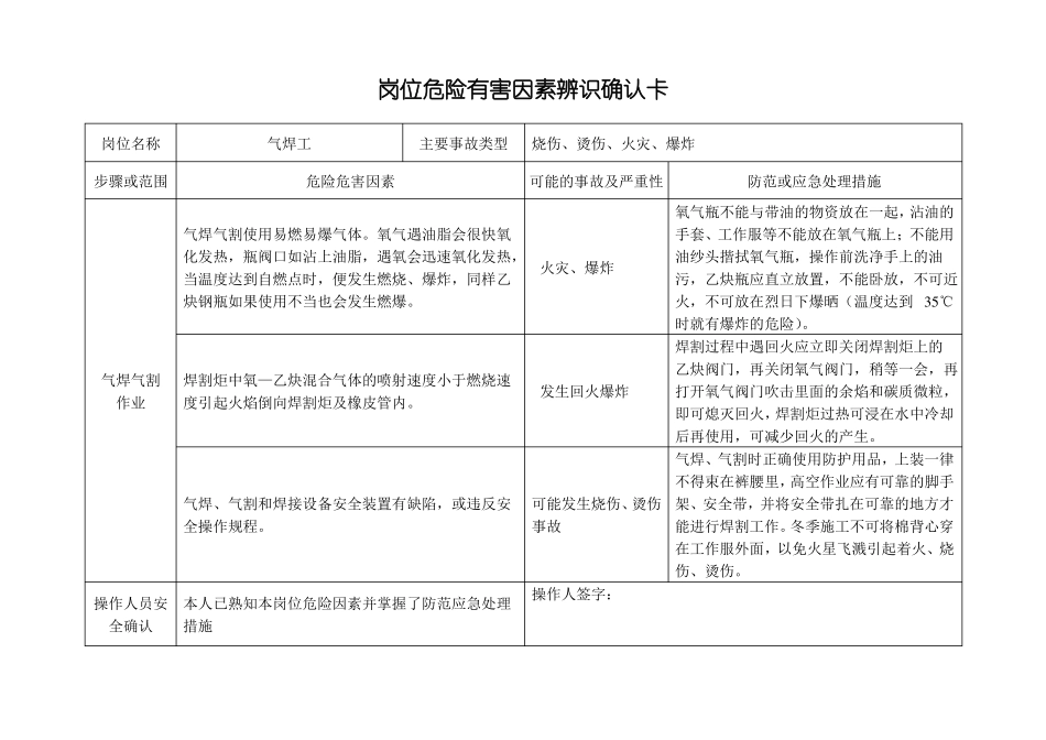 岗位危险有害因素辨识确认卡_第1页