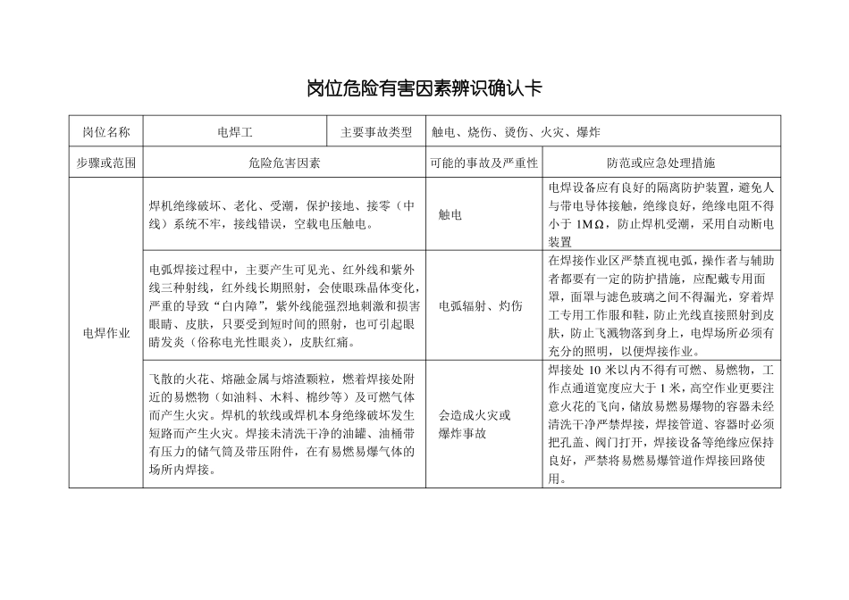 岗位危险有害因素辨识确认卡_第2页