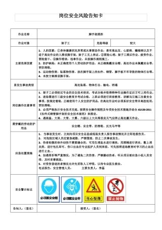 岗位安全风险告知卡---施工现场