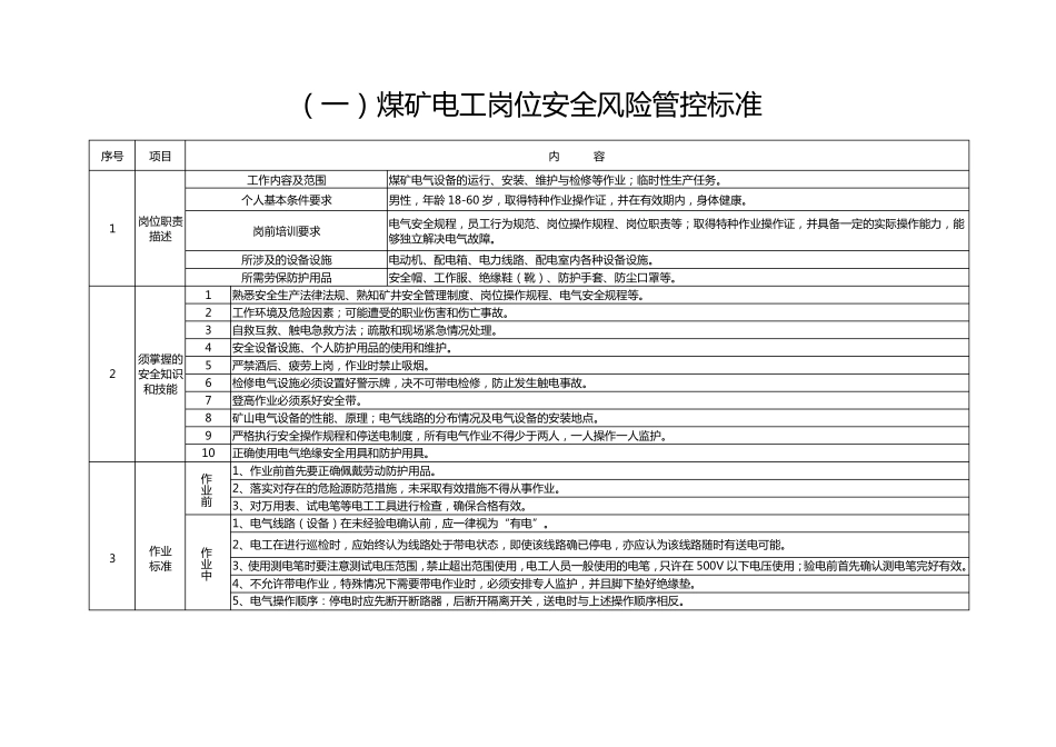 岗位安全风险管控标准_第1页