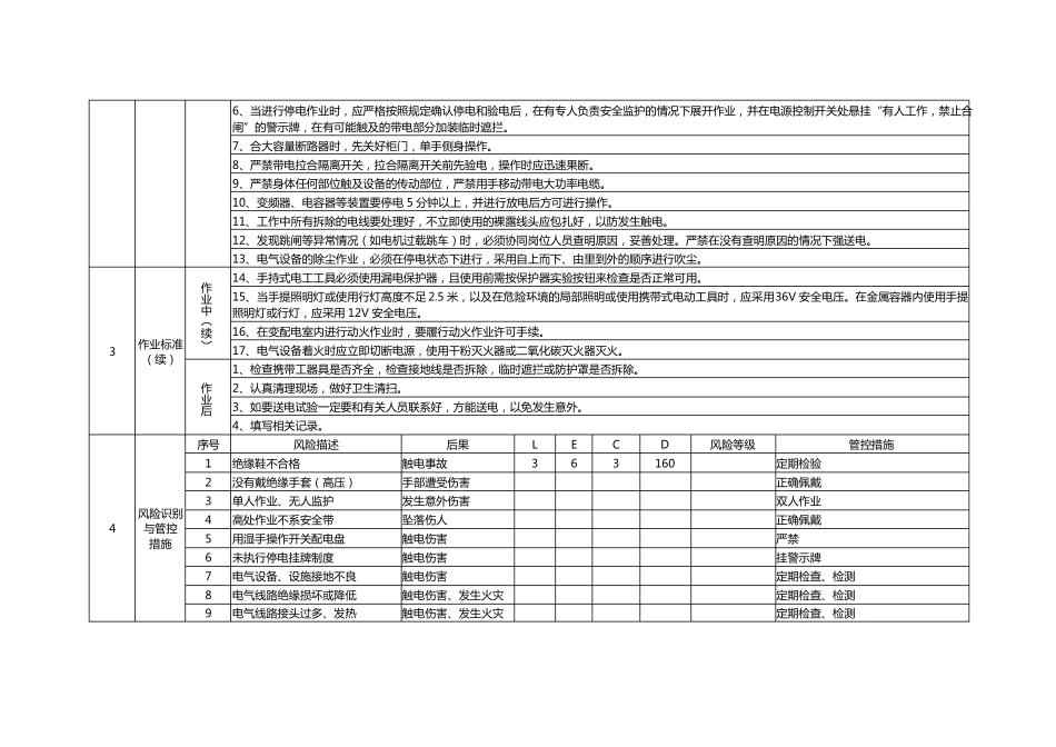 岗位安全风险管控标准_第2页