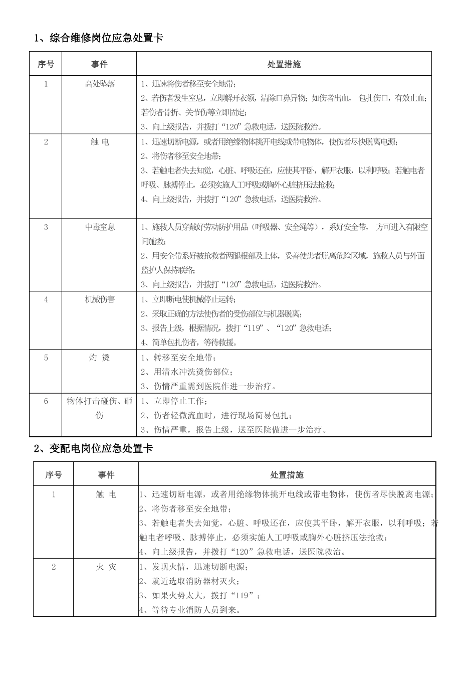 岗位应急处置卡_第1页