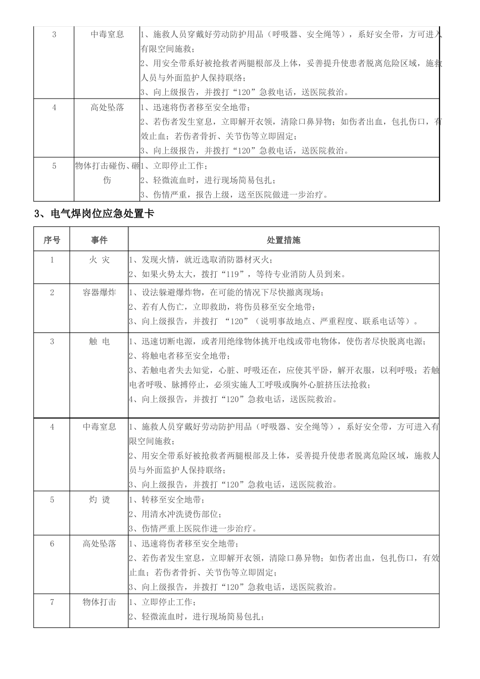 岗位应急处置卡_第2页