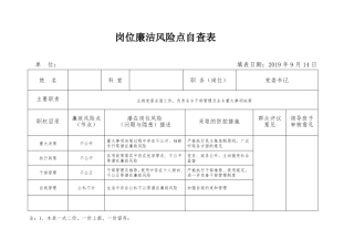 岗位廉洁风险点自查表