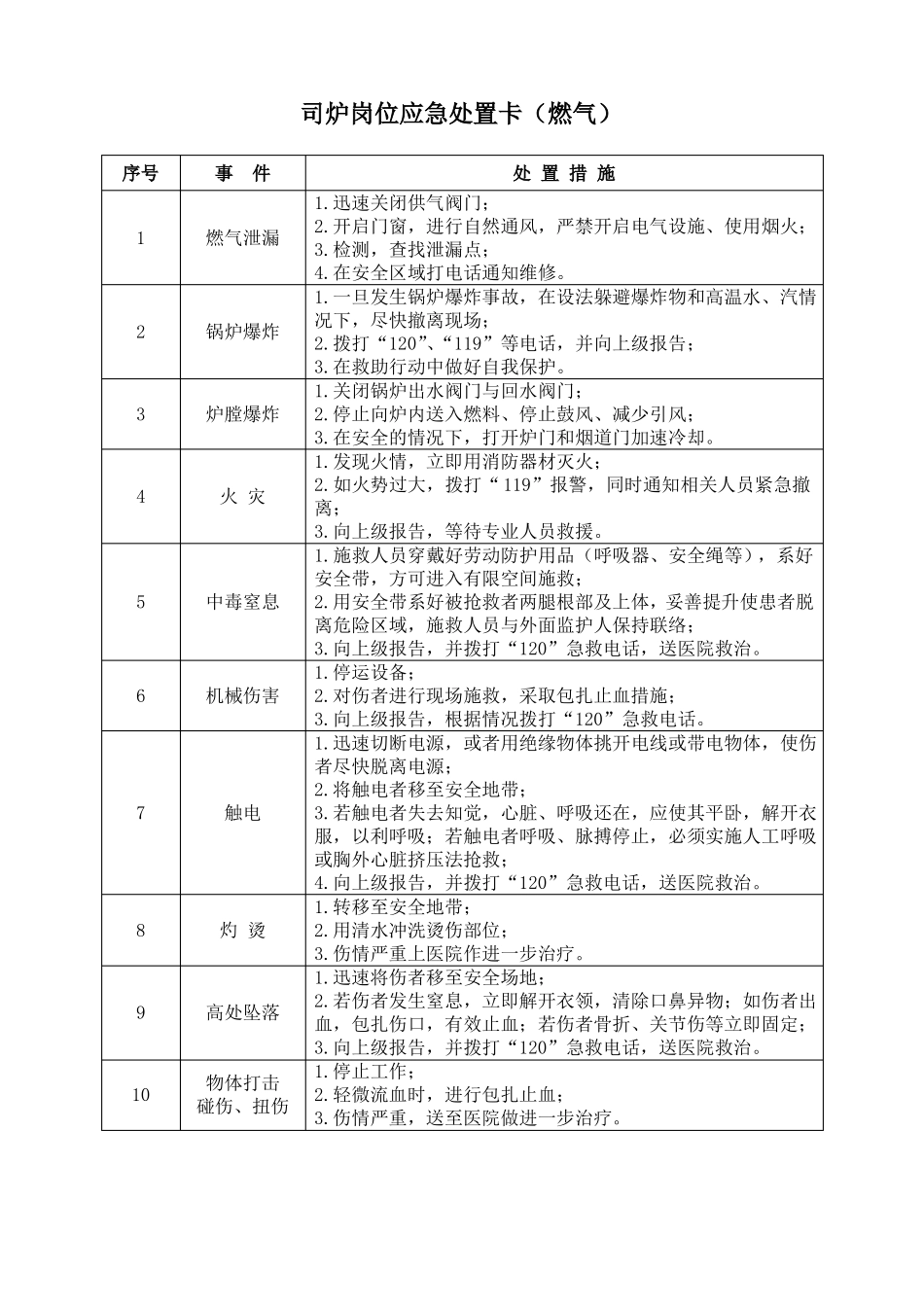 岗位应急处置卡大全_第2页