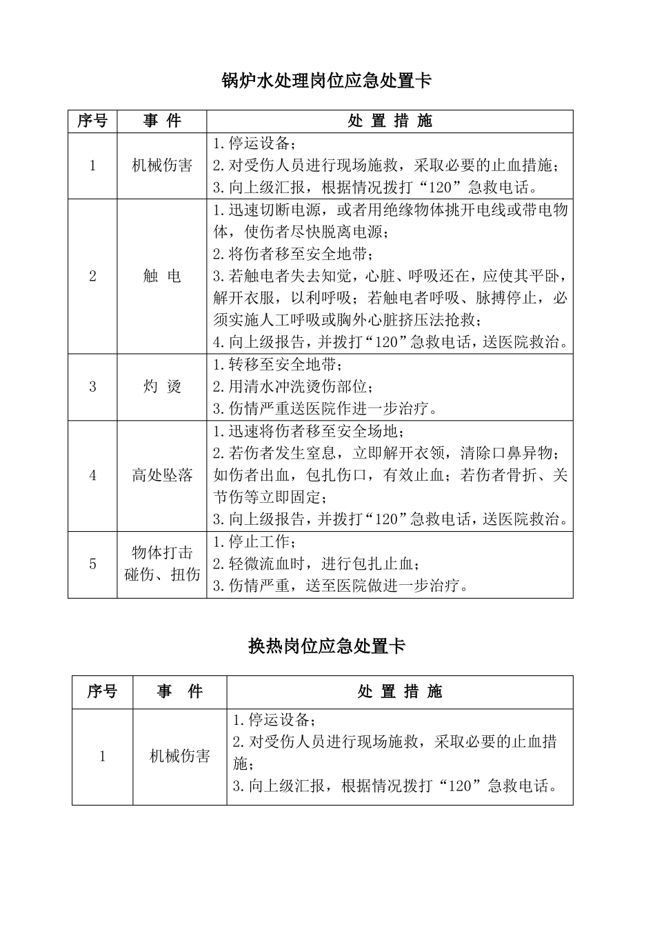岗位应急处置卡大全_第3页