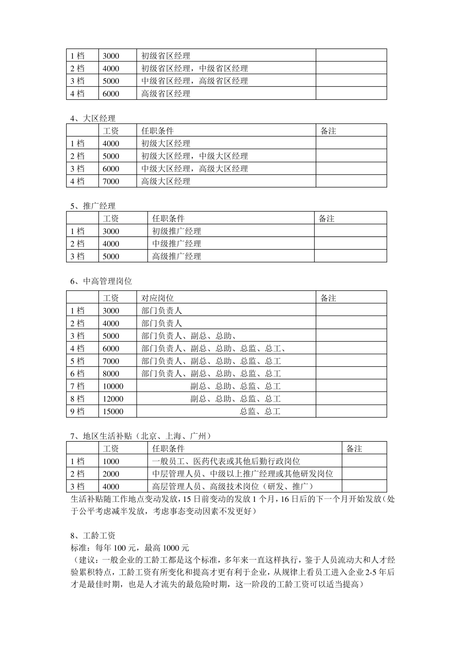 岗位工资设计表_第2页
