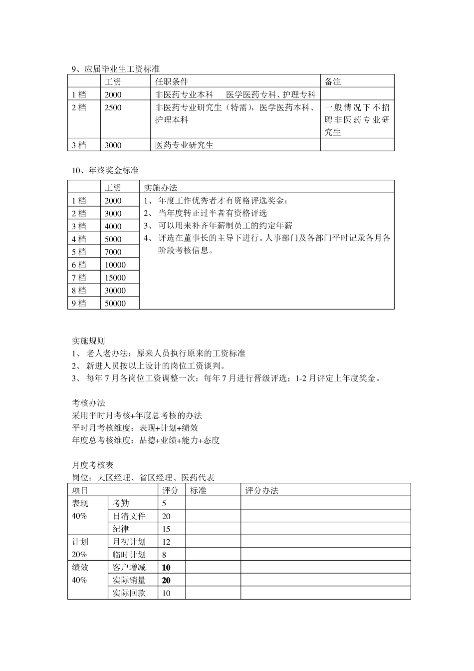 岗位工资设计表_第3页