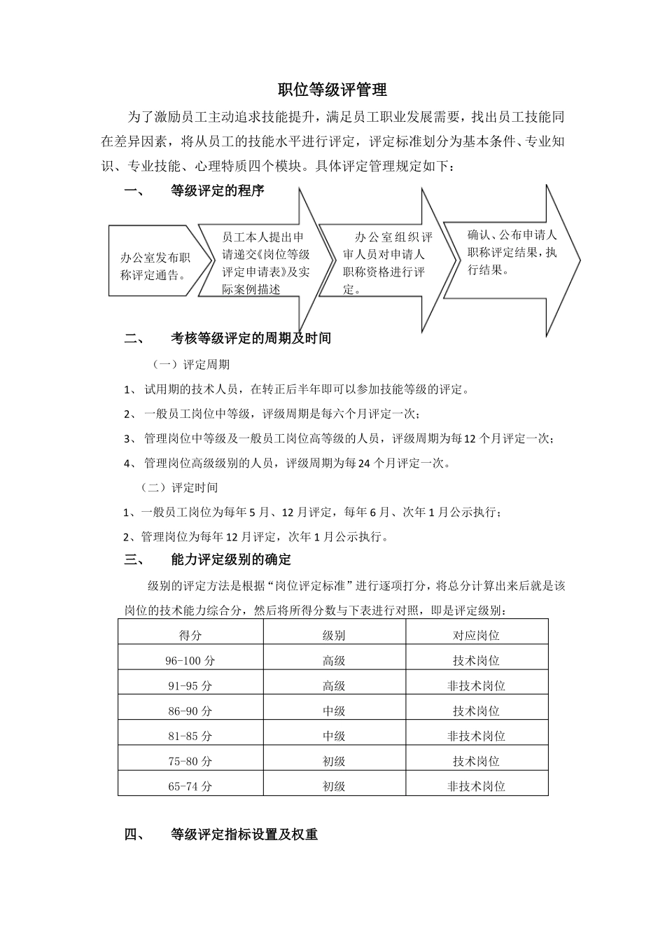 岗位等级评定标准要素_第1页