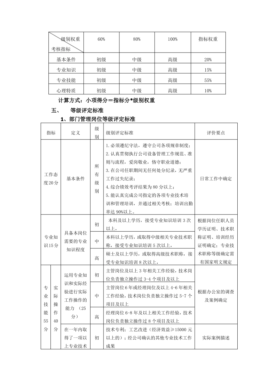 岗位等级评定标准要素_第2页