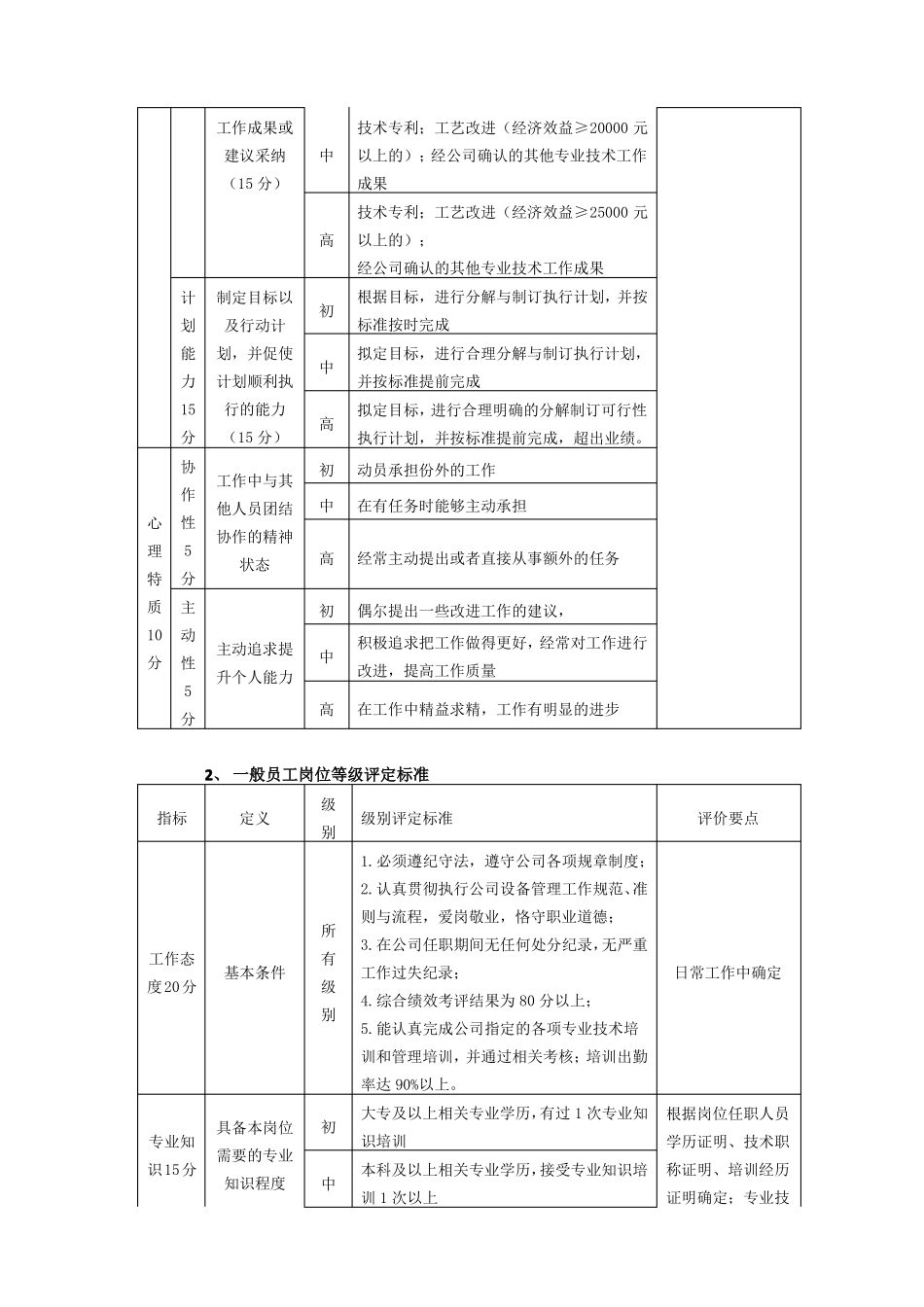 岗位等级评定标准要素_第3页