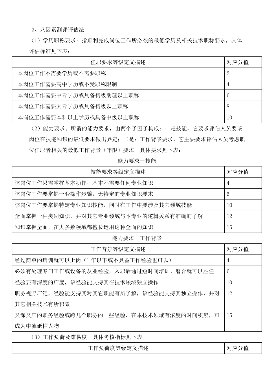 岗位测评方案_第3页