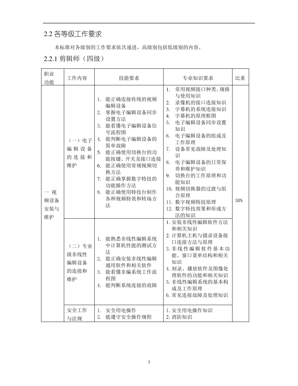 岗位职责剪辑师职业标准_第3页