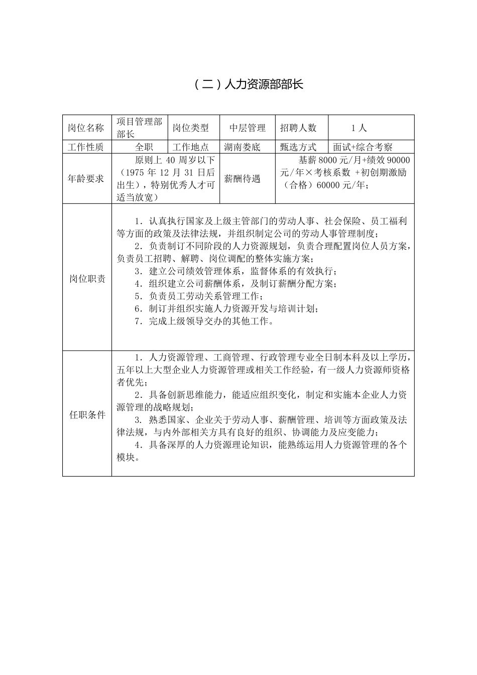 岗位职责和任职要求_第2页