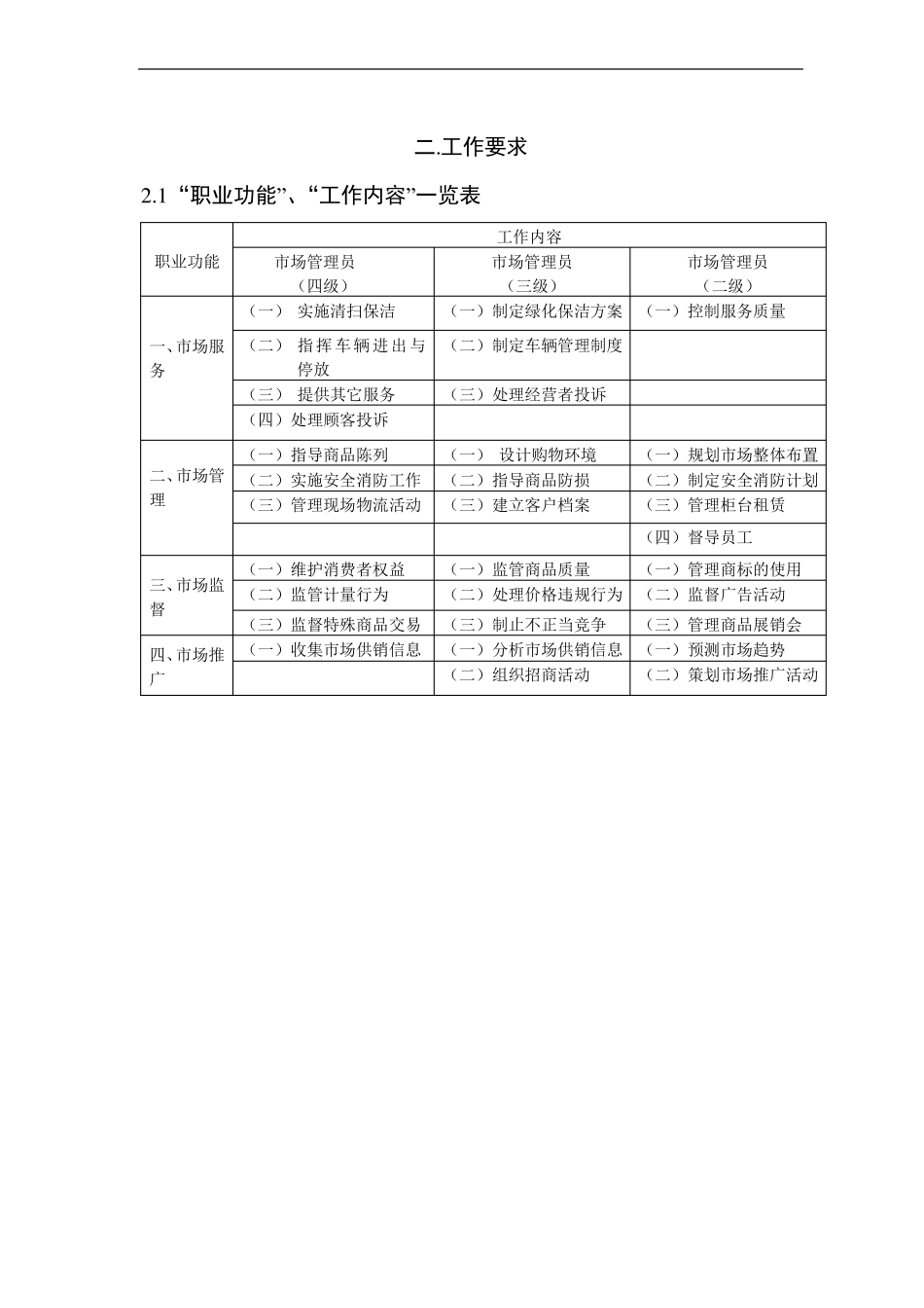 岗位职责场管理员职业标准_第3页