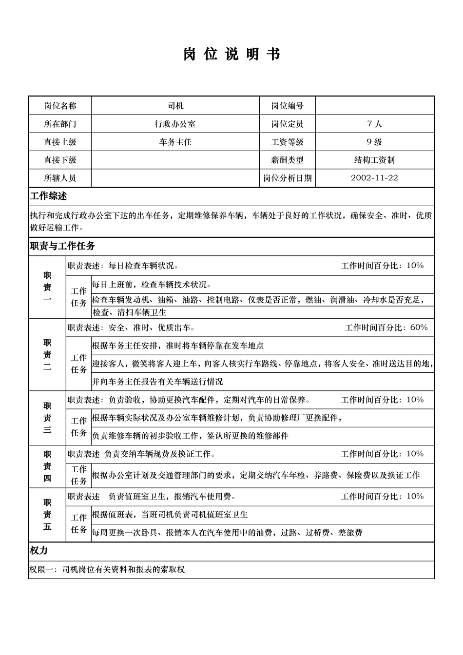岗位说明书司机_第1页