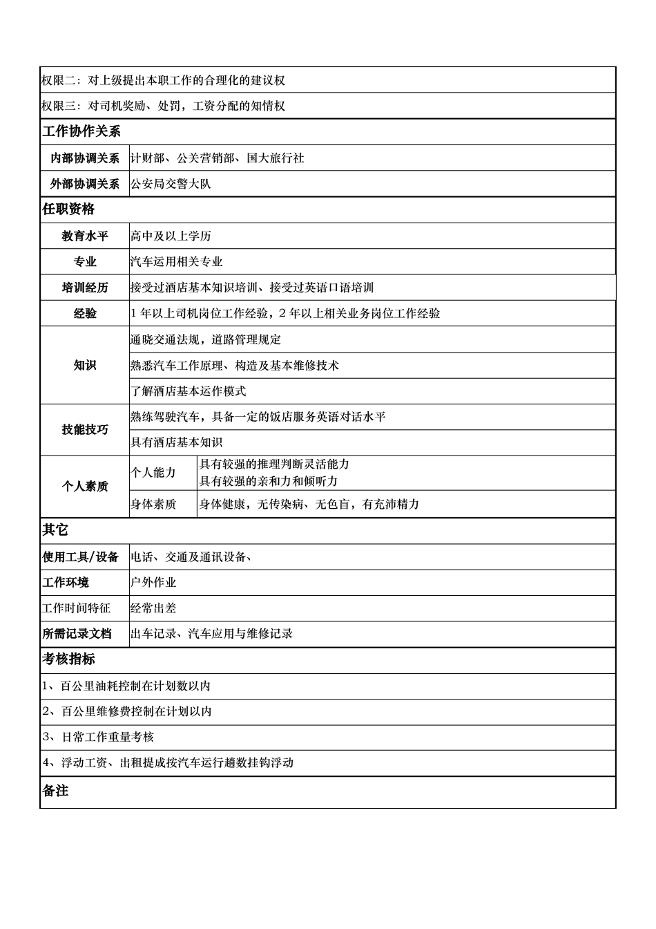 岗位说明书司机_第2页