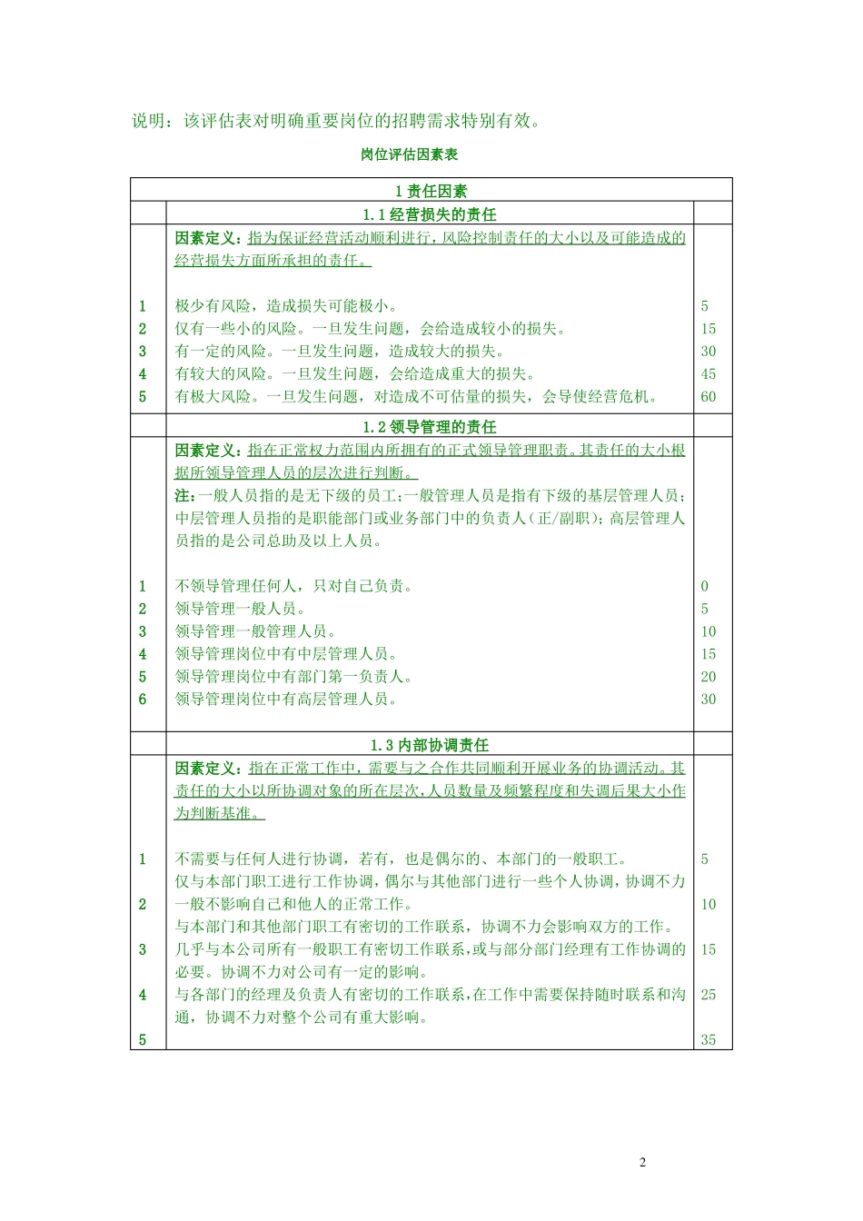 岗位评价因素表仅供参考_第2页