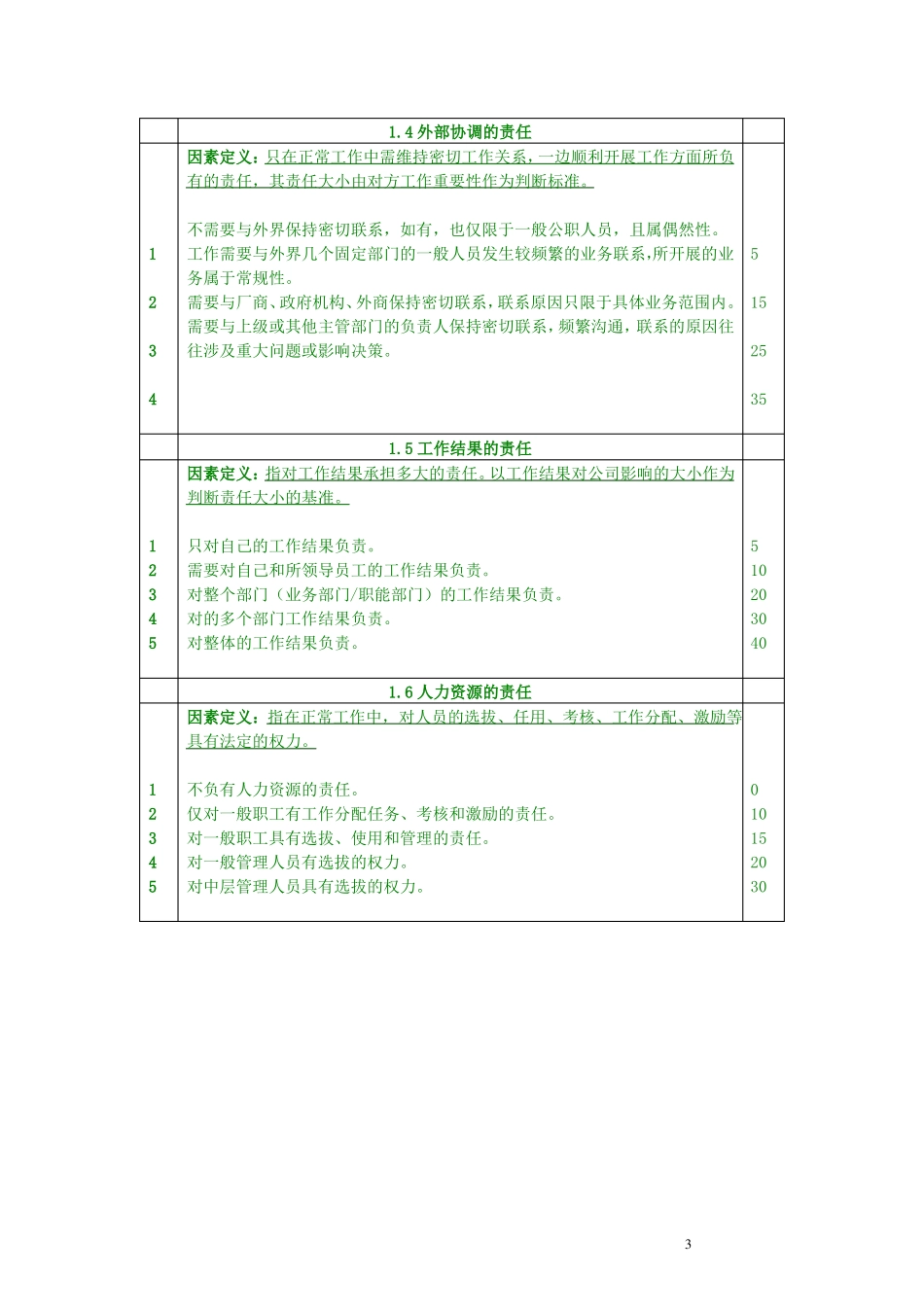 岗位评价因素表仅供参考_第3页