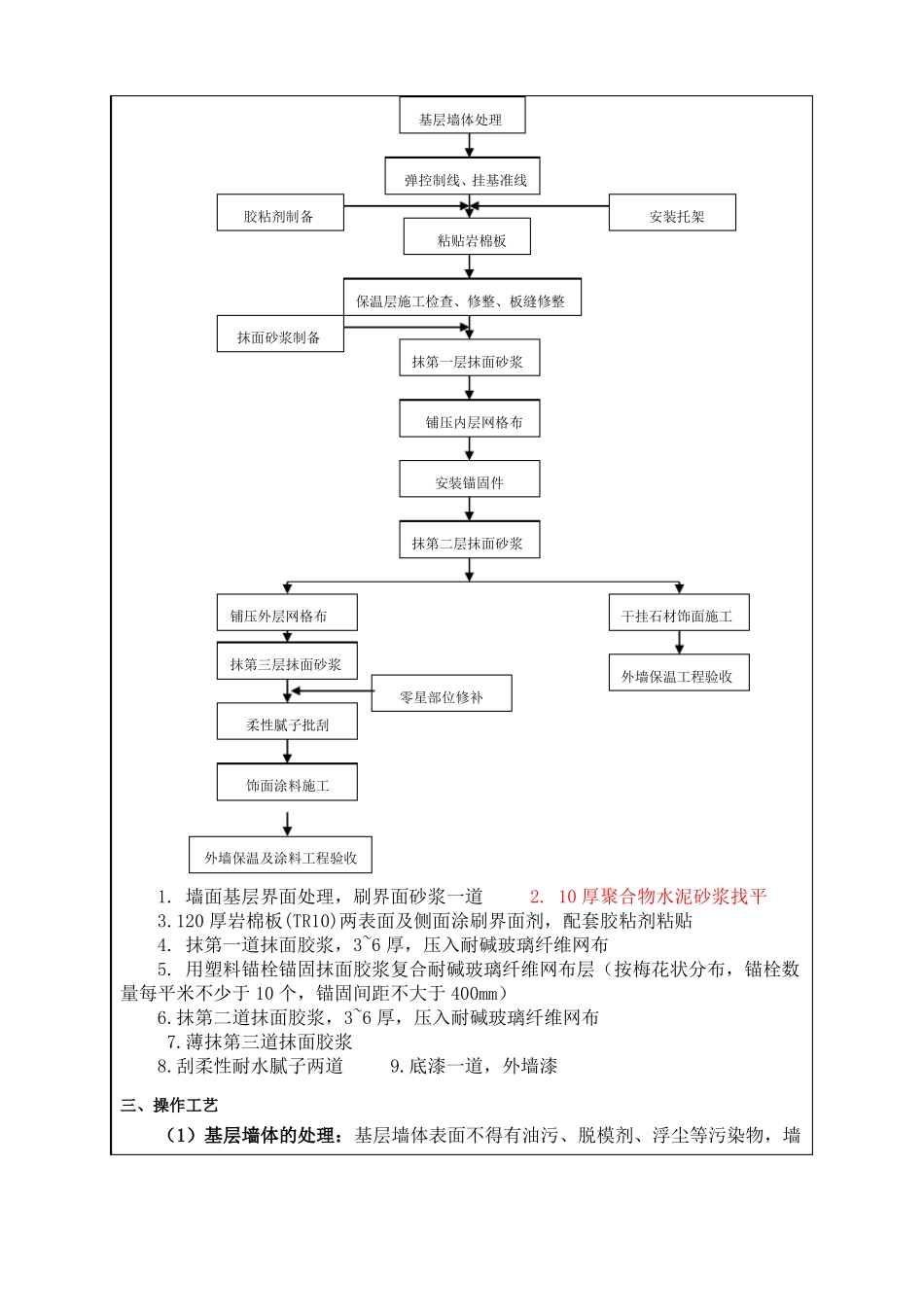 岩棉板保温技术交底大全_第2页