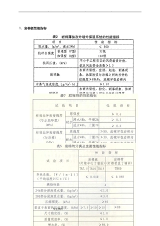 岩棉板外墙保温专项施工工艺标准