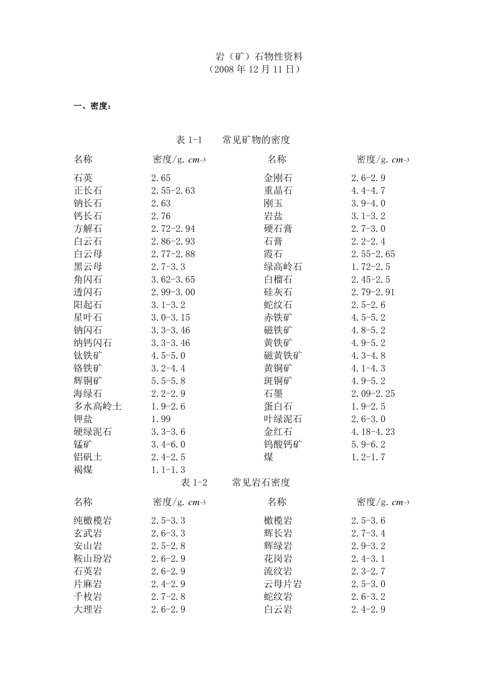 岩石物性资料_第1页