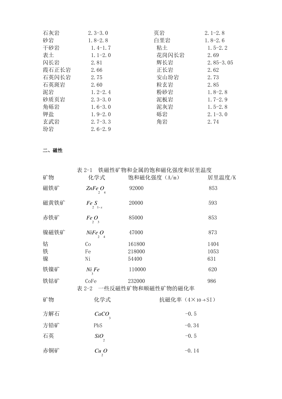 岩石物性资料_第2页