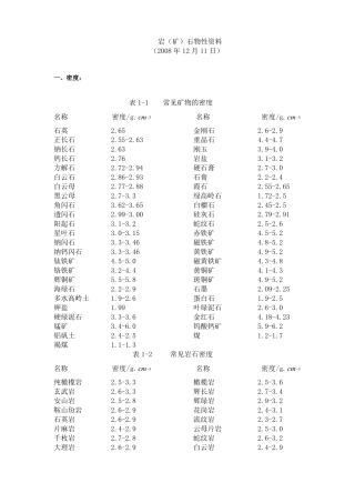 岩石物性资料