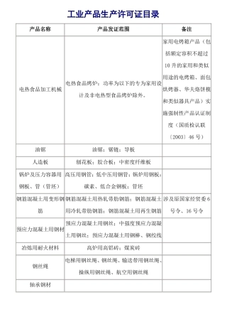 工业产品生产许可证目录