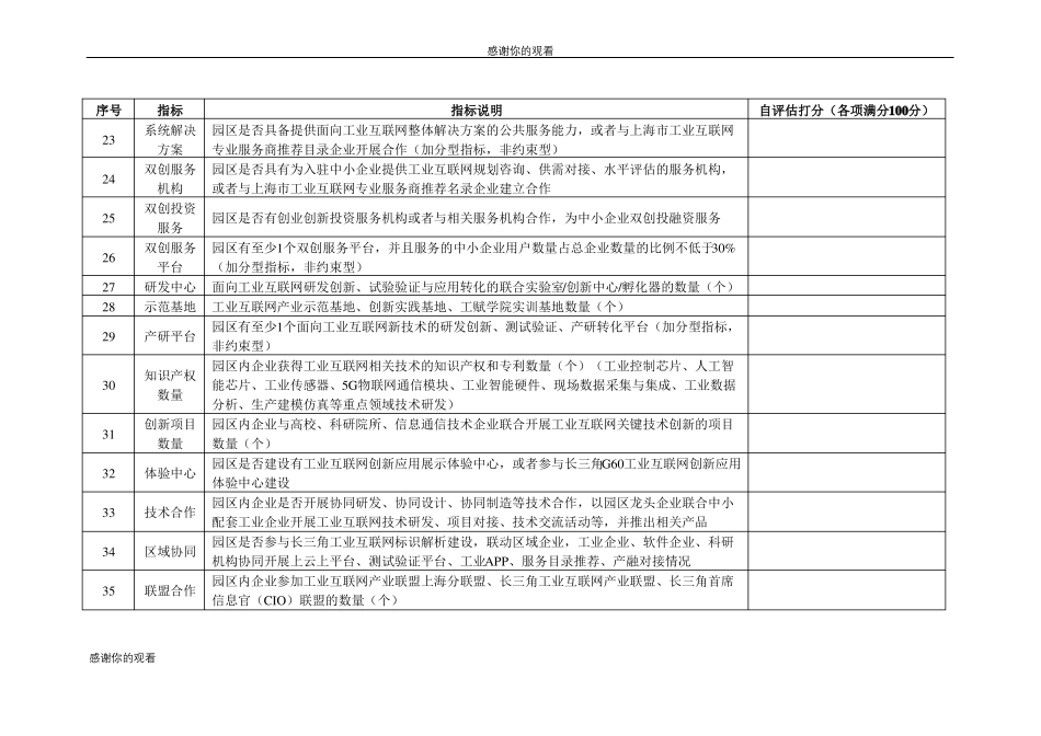 工业互联网标杆园区自评表_第3页