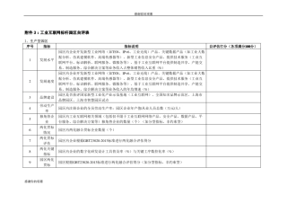 工业互联网标杆园区自评表
