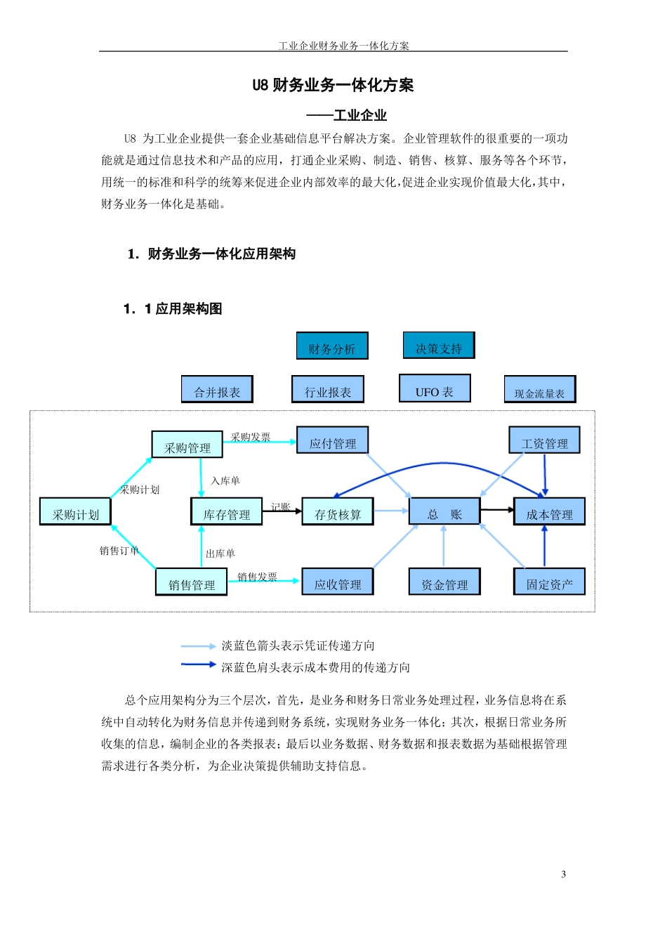 工业企业财务业务一体化方案_第3页