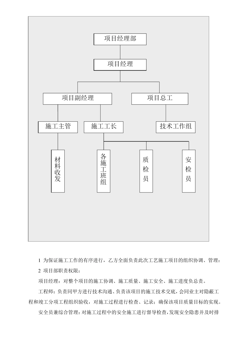 工业固体废物处置中心30t-d焚烧耐火材料施工方案_第2页