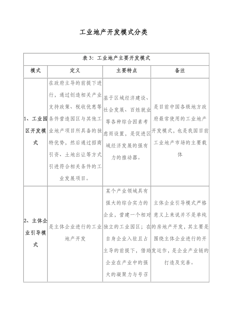 工业地产开发模式分类_第1页