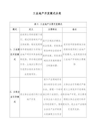 工业地产开发模式分类